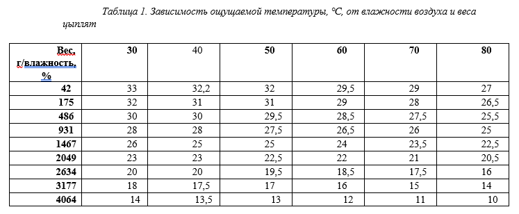 Таблица1.PNG
