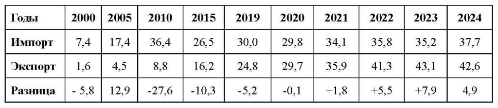 Таблица 1.jpg