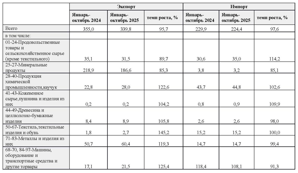 Таблица 2.jpg