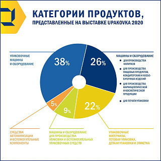 УПАКОВКА: ЖИЗНЬ ОТРАСЛИ В ПЕРИОД ПАНДЕМИИ COVID-19