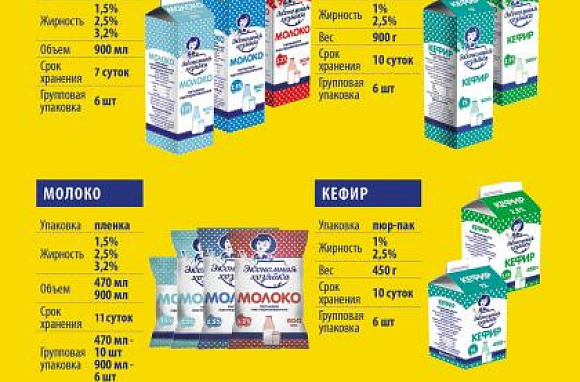 Молочная продукция